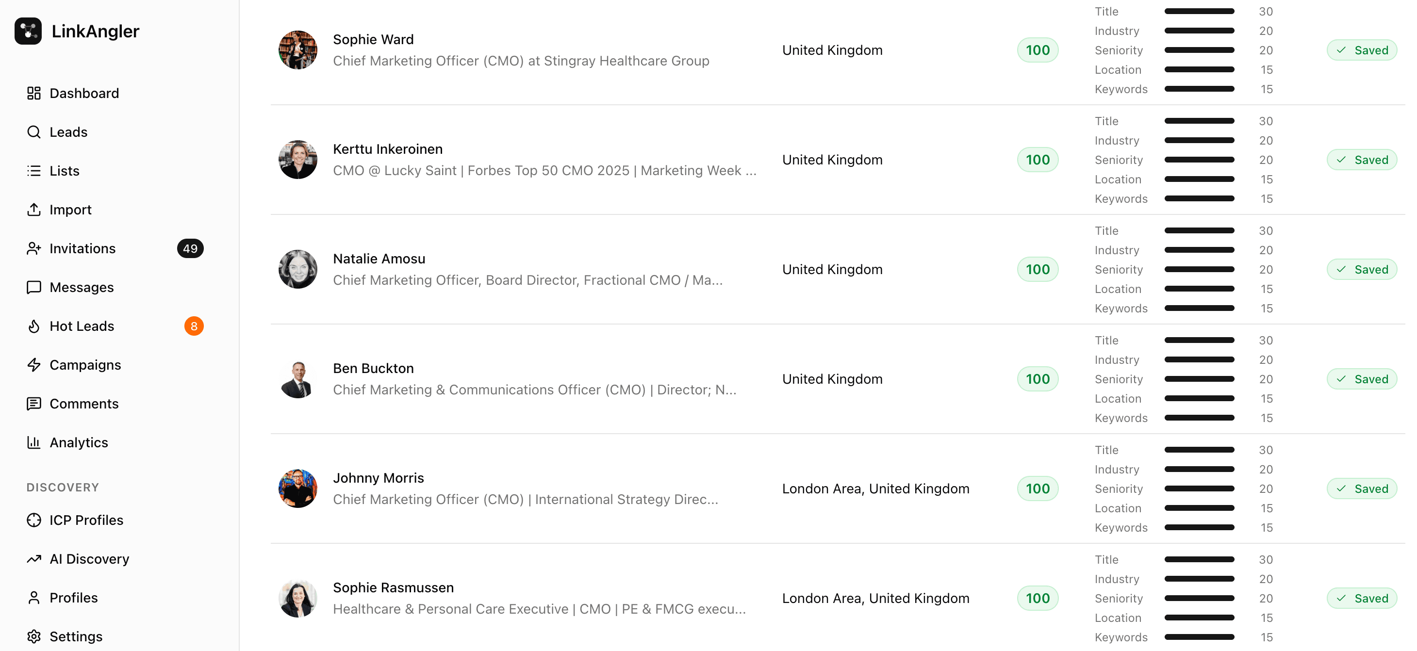 Scored leads list showing perfect 100 scores with per-criterion breakdowns